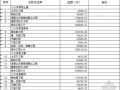 上海某中学改扩建工程量清单报价（2005）
