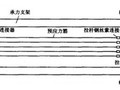 [山东]高速公路中小桥及通道桥先张预应力空心板梁施工总结