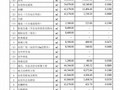 江苏某火车站建安工程投资估算实例（2011-01）