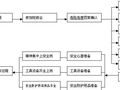 混凝土工安全操作流程图