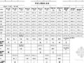 四川某小区弱电系统全套报价及评标（2007.12）