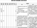 建筑节能专项检查抽检工程项目情况表[共20个工程]