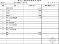 [四川]2011年酒店客房及洗浴中心土建、水电工程清单投标文件