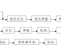 防洪二期工程C2标段工程施工组织设计方案