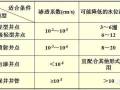 井点降水施工培训，轻型井点降水施工方案