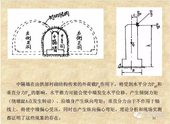 [分享]总工手把手教你双连拱隧道施工,不看绝对是你的损失!
