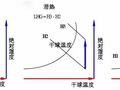 [HVAC]全热、显热、潜热、湿负荷详解