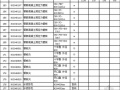 江苏常州市08~09年主要建筑材料信息价格表
