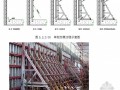 [北京]剪力墙结构办公楼模板施工工艺（钢模板、木模板）