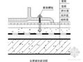 北京某高层住宅施工组织设计（争创长城杯）
