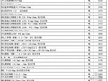 [陕西]2013年7-8月建设材料价格信息（造价信息588页）