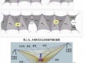 [上海]膜结构内外桅杆及结构索施工方案