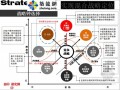 [湖北]2014年高端别墅住宅项目营销报告(图文并茂)