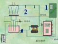 循环冷却水处理基本概念及系统解析（100页）