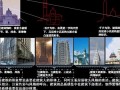 房地产国内外建筑风格全集（典型著名建筑 ）