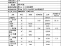 重庆地区市政工程造价指标分析（2000年-2004年）