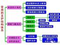 学会7种建筑深基坑常用支护方式，保你深基坑施工不发愁