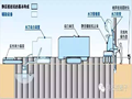 新技术丨钢板桩静压植桩工法