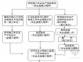 [四川]高层经济适用房工程安全监理规划