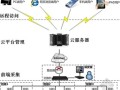 幼儿园信息化应用平台系统建设