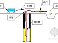 富水地区封闭管井降水技术总结