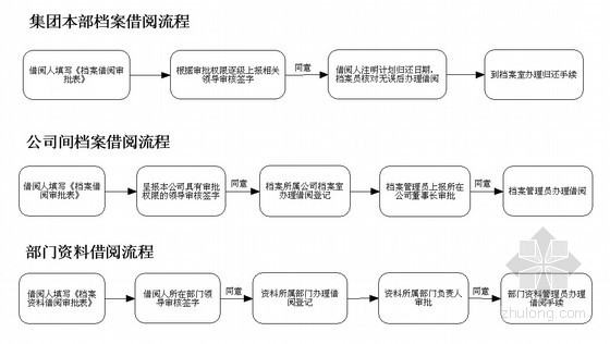 档案借阅流程