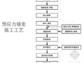 公路工程交通标志清单计价实例讲解（附施工图解 工艺）