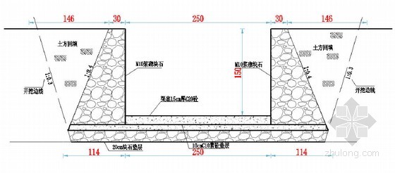 排洪渠1断面及位置图