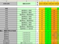 [宁波]2013年1-4月建设工程材料价格信息（含人工市场价及机械指数）