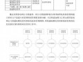 [硕士]天津市电力公司电网基本建设项目标准化管理体系研究[2010]
