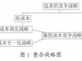 房地产企业战略成本管理体系的构建