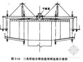 [ppt]大桥工程预应力混凝土连续梁桥悬臂浇筑施工知识讲座