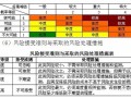 [福建]隧道施工风险评估专项报告（中交 2012年）