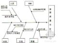 确保大跨度不锈钢网架安装一次成优（QC)