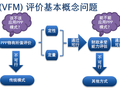 PPP项目物有所值评价和财政承受能力论证指引