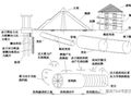 盾构下穿高铁有哪些难点！