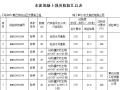 水泥混凝土抗折、抗压试块强度检验汇总表