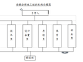 建筑给水、排水及采暖工程施工组织设计（共15页，内容丰富）