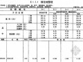[广东]2010版园林绿化工程综合定额说明（含计算规则解析）