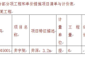 2013年重庆市政清单计算规则