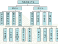 [中建]地铁施工安全管理交流资料（共153页）