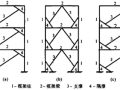 钢结构隅撑—支撑钢框架的耗能性能分析