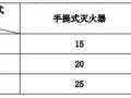 一消建筑灭火器配置核心考点总结