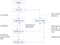 国内工业配电设计方式的现状和发展