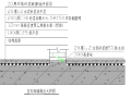 南京知名地产广场77地块工程地下室底板、顶板排水板及地面施工方案