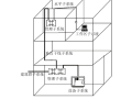 某医院计算机网络综合布线系统设计方案