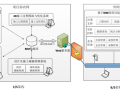 [BIM案例]基于BIM的工程项目4D施工动态管理系统清华大学