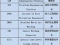 国际钢结构设计标准中常见英文缩写之三