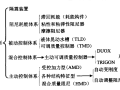 超高层建筑结构的减震控制技术与抗震设计要点