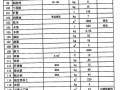 广东省水利水电工程定额次要材料指导价格（2011年）